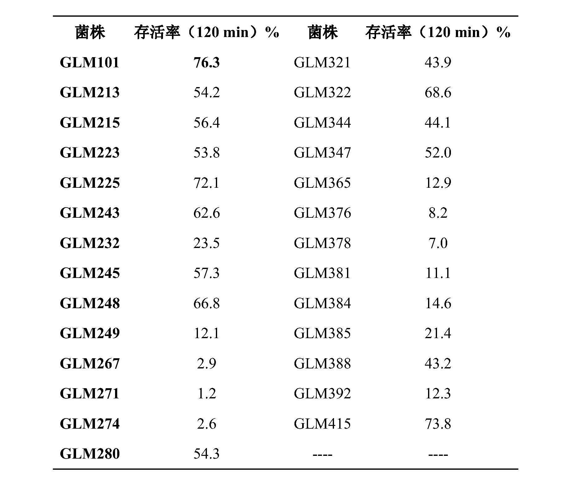 一株植物乳桿菌及其套用