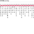 呼和浩特公交38路