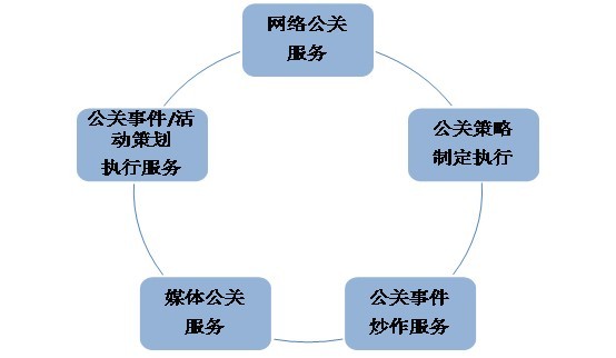 歌谷網路服務體系示意圖