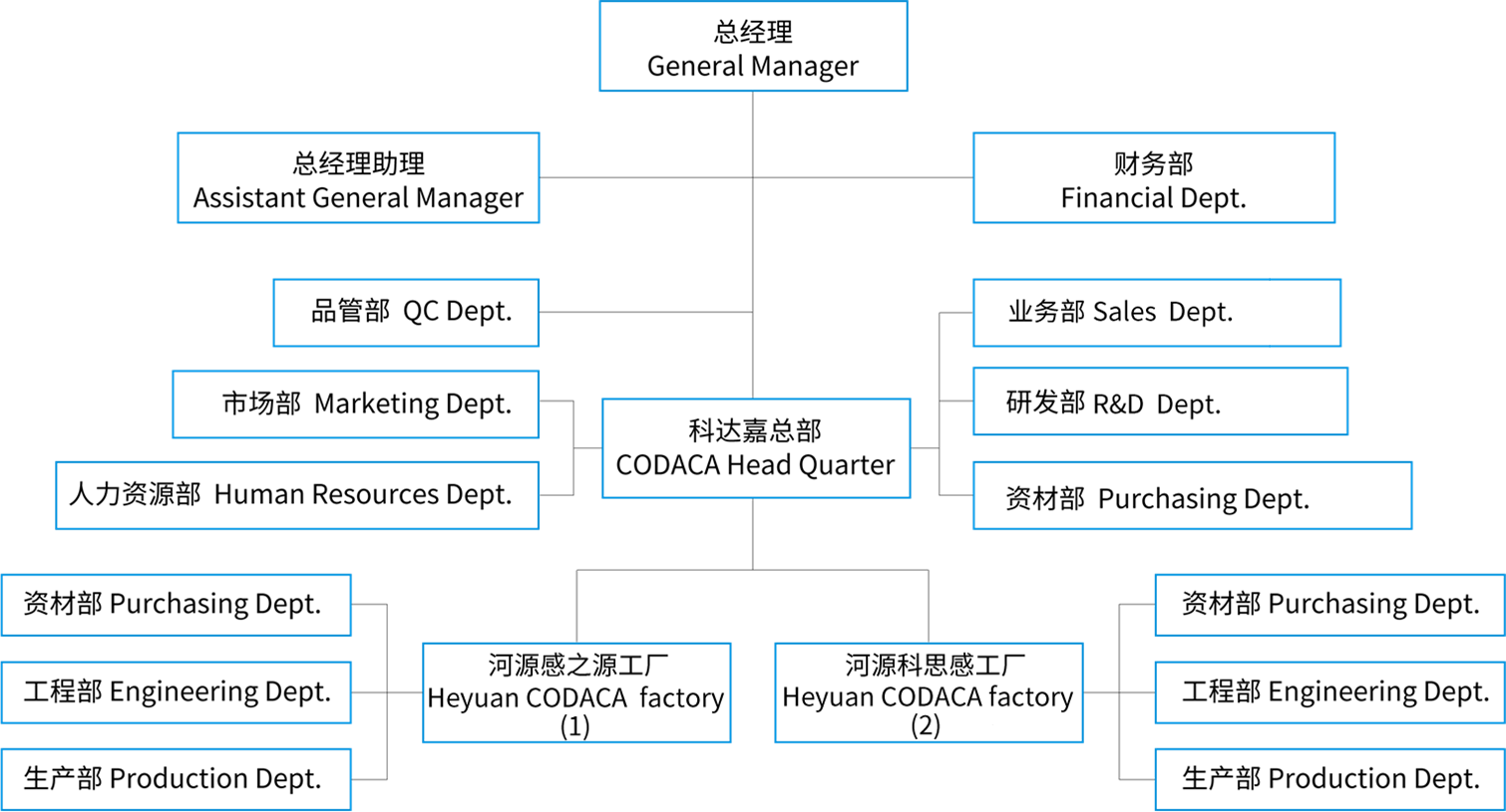 科達嘉