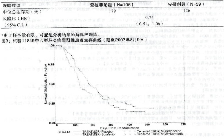 甲苯磺酸索拉非尼片