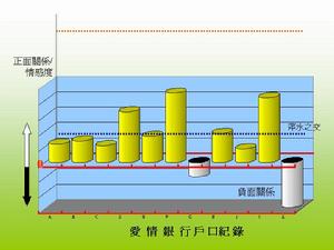 愛情銀行