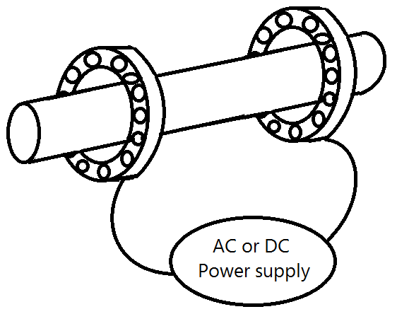 滾珠軸承電動機