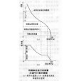 水庫初期蓄水調節計算