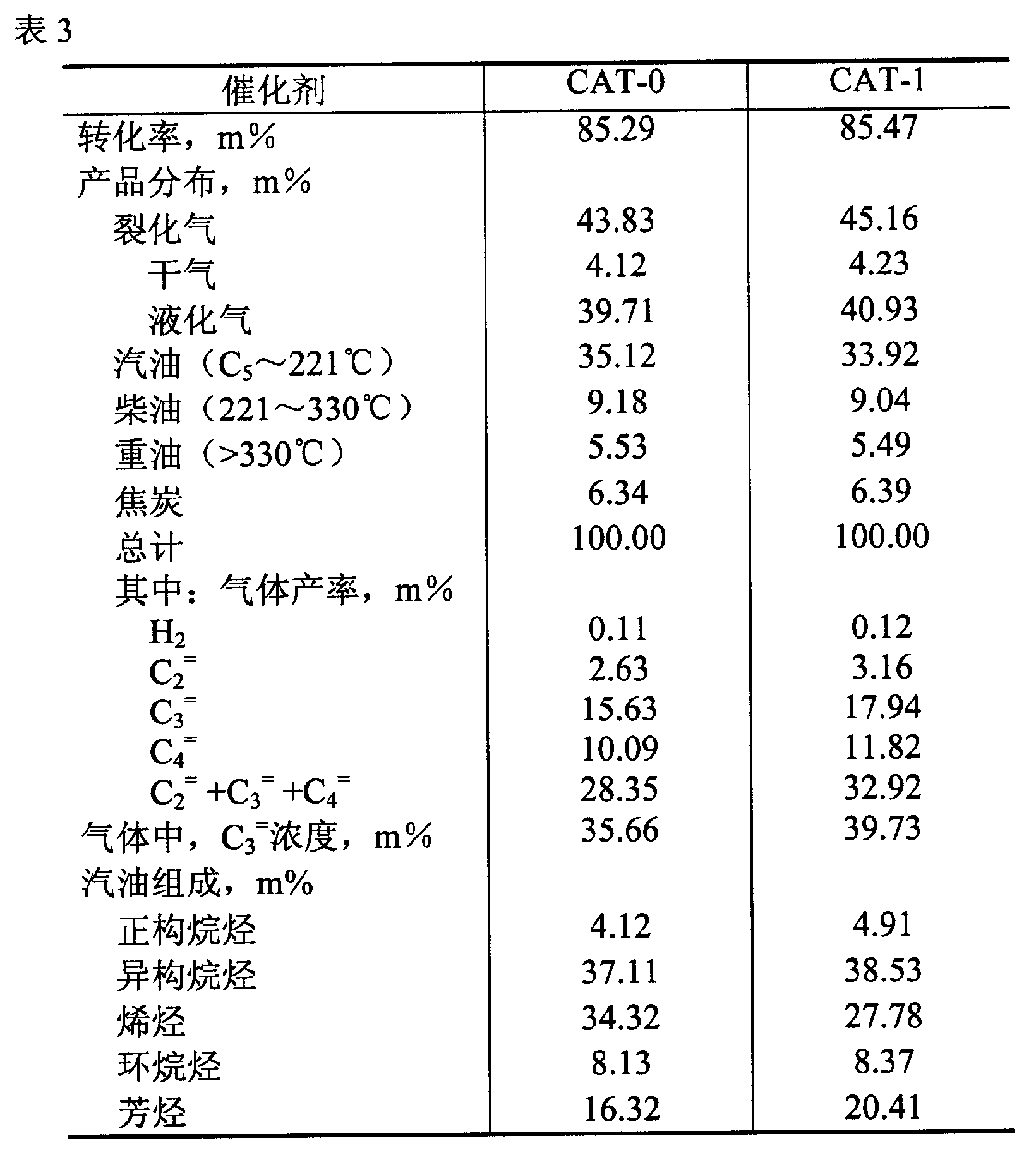 一種含磷和金屬組分的MFI結構分子篩及其套用