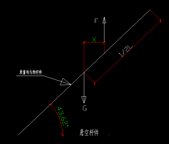 力矩平衡