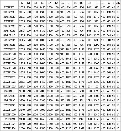 東源DZSF系列直線振動篩