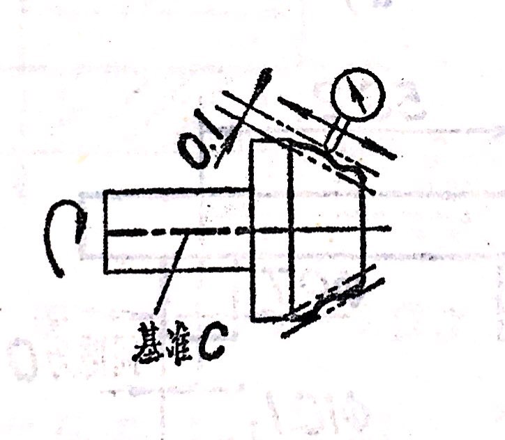 全跳動公差