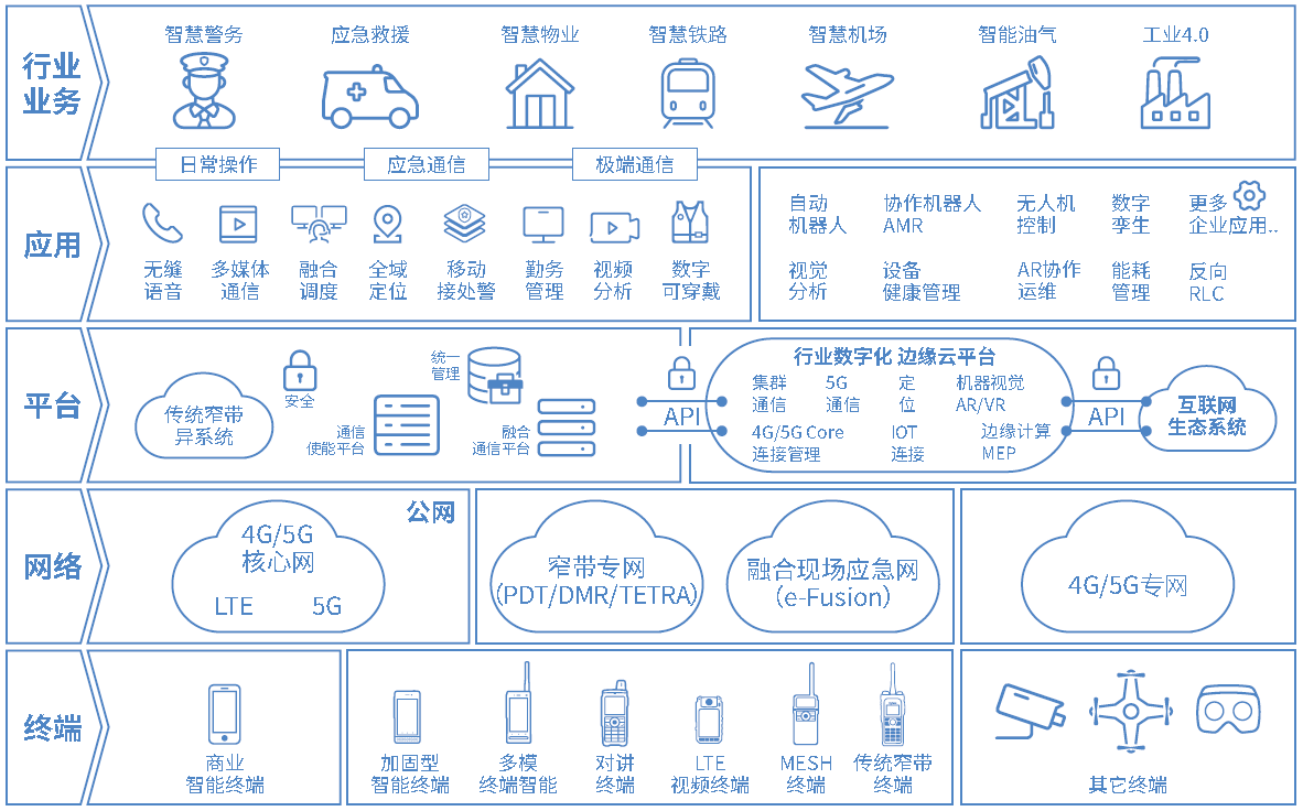 公專融合白皮書