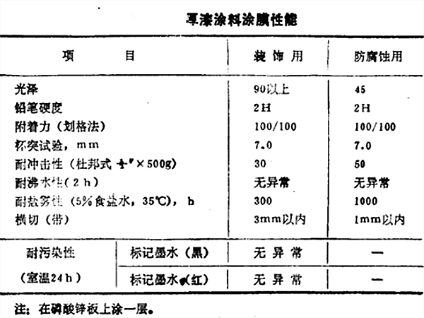 厚漆塗料塗膜性能