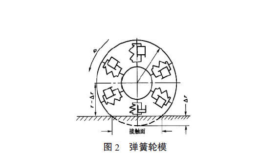 彈簧輪模分析