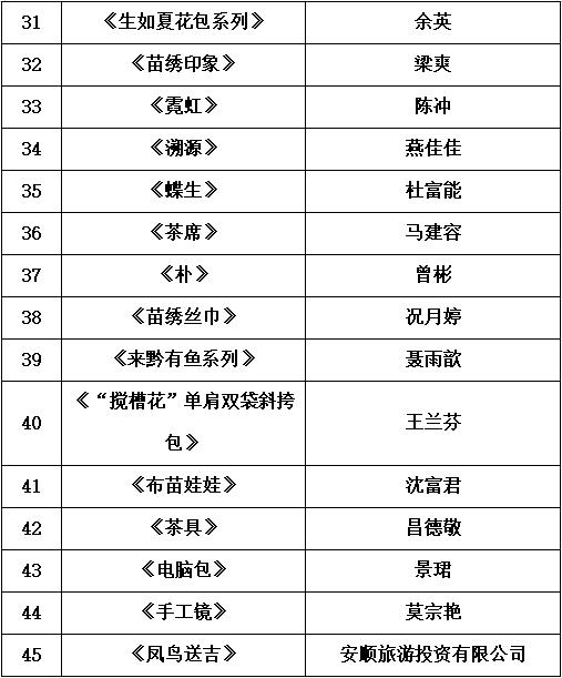 2021年貴州文化創意設計活動