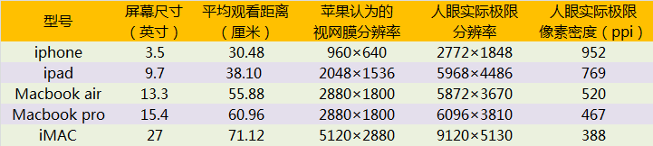 人眼極限分辨能力