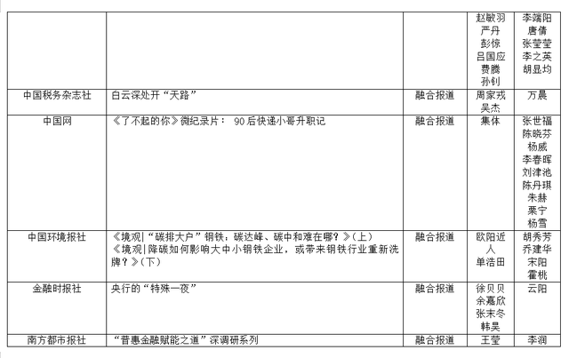 第33屆中國經濟新聞獎