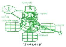 月球軌道器3號