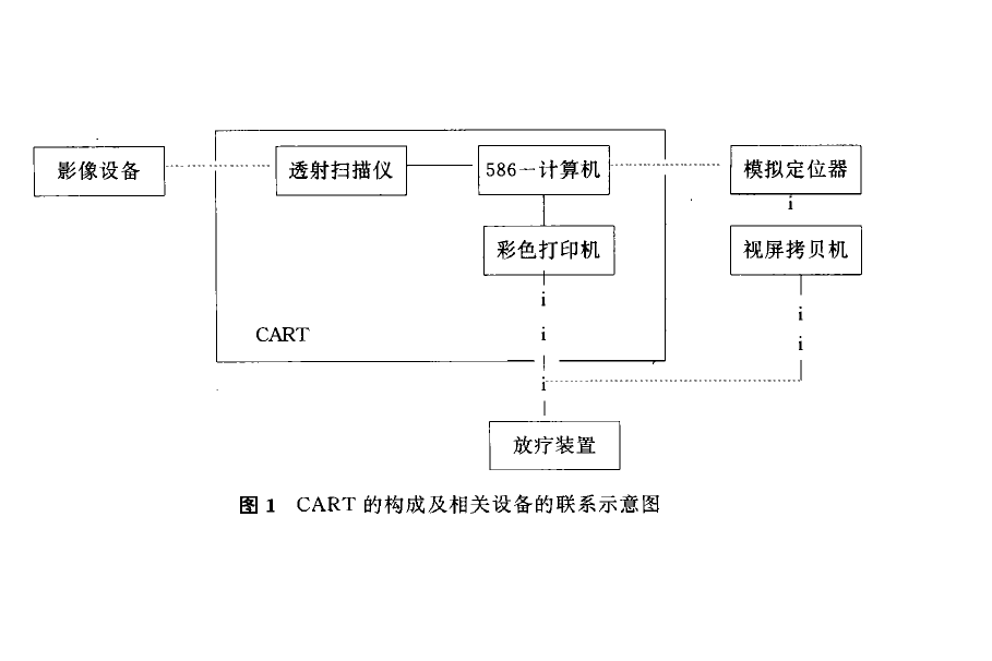 計算機輔助放射療法