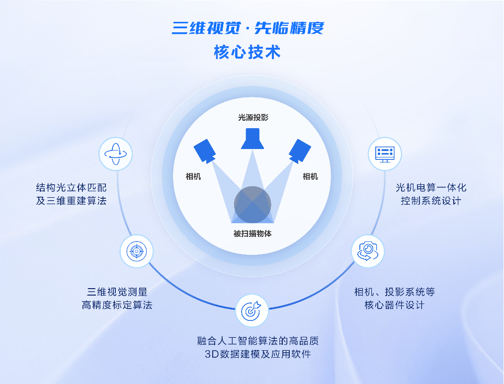 先臨三維科技股份有限公司