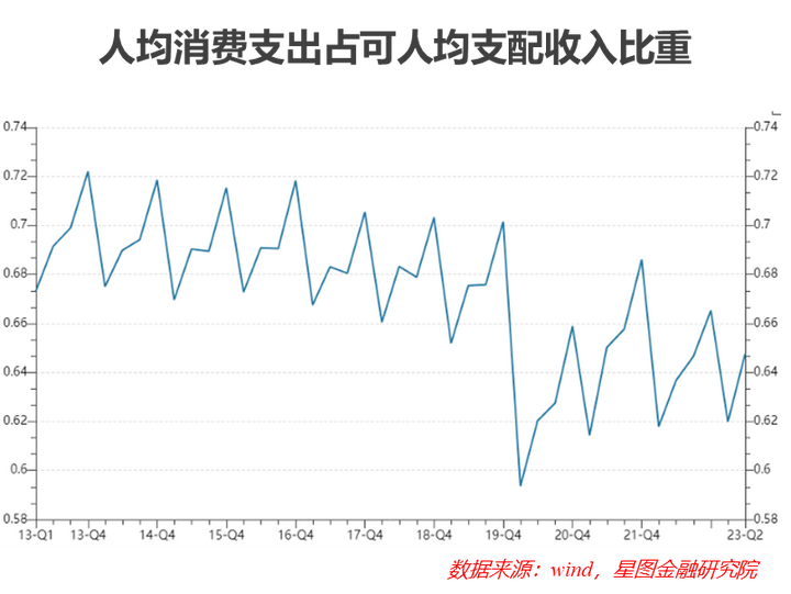 中國居民消費趨勢報告(2023)