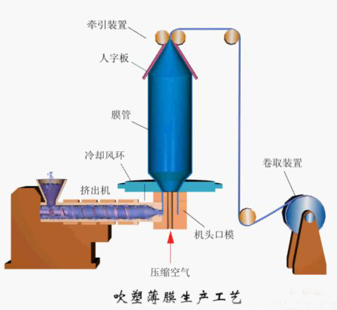 脹性體系