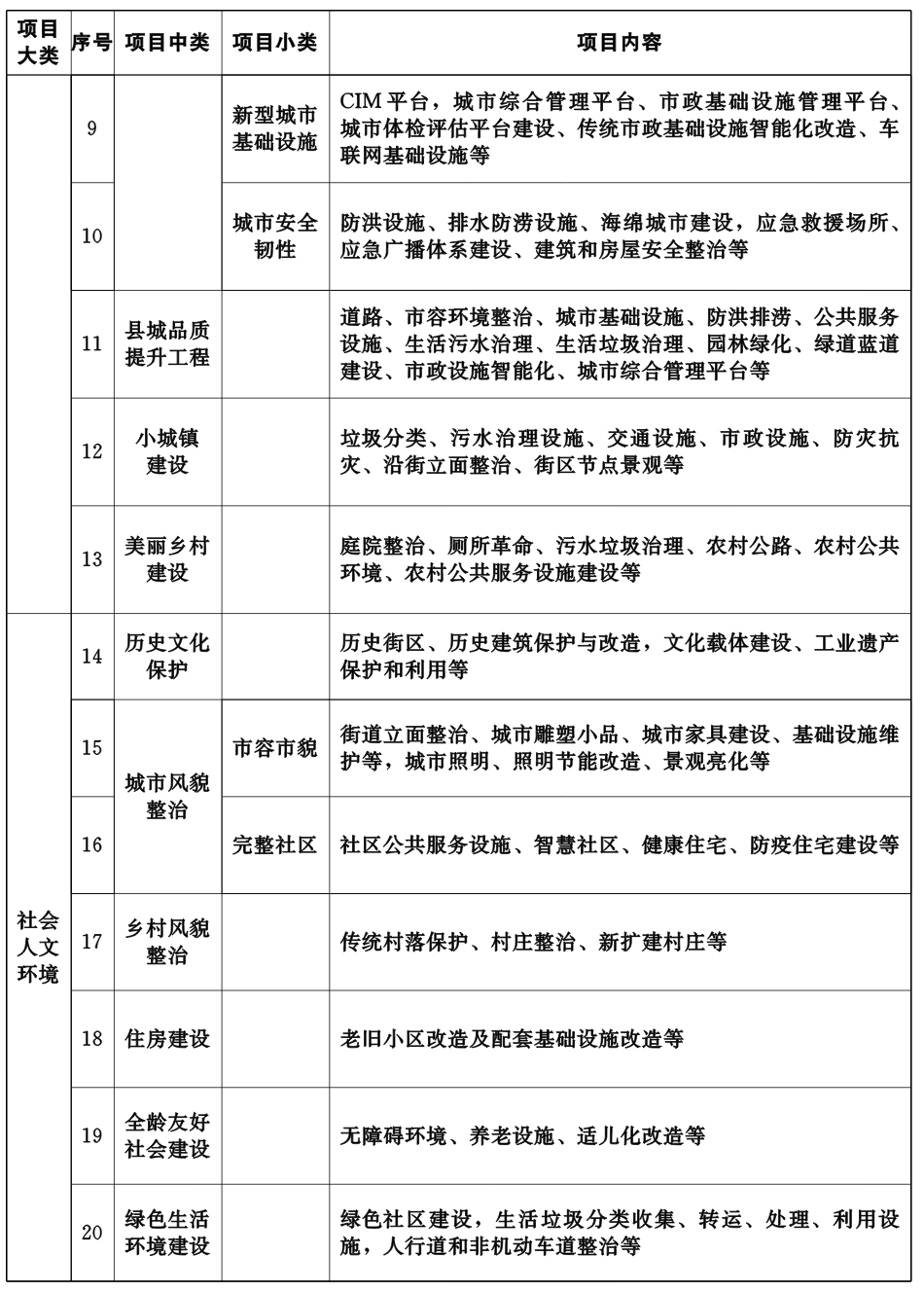 湖北省城鄉人居環境建設“十四五”規劃