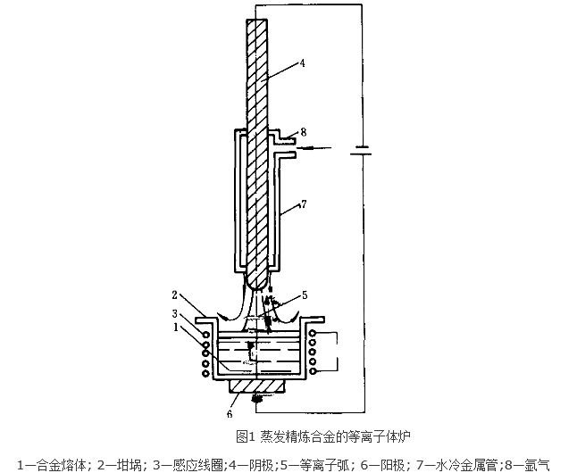 等離子冶金