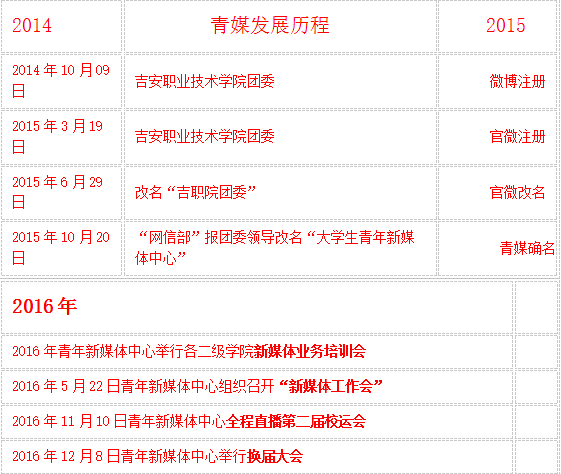 吉安職業技術學院共青團新媒體中心