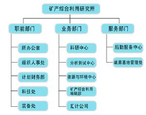 中國地質科學院礦產綜合利用研究所