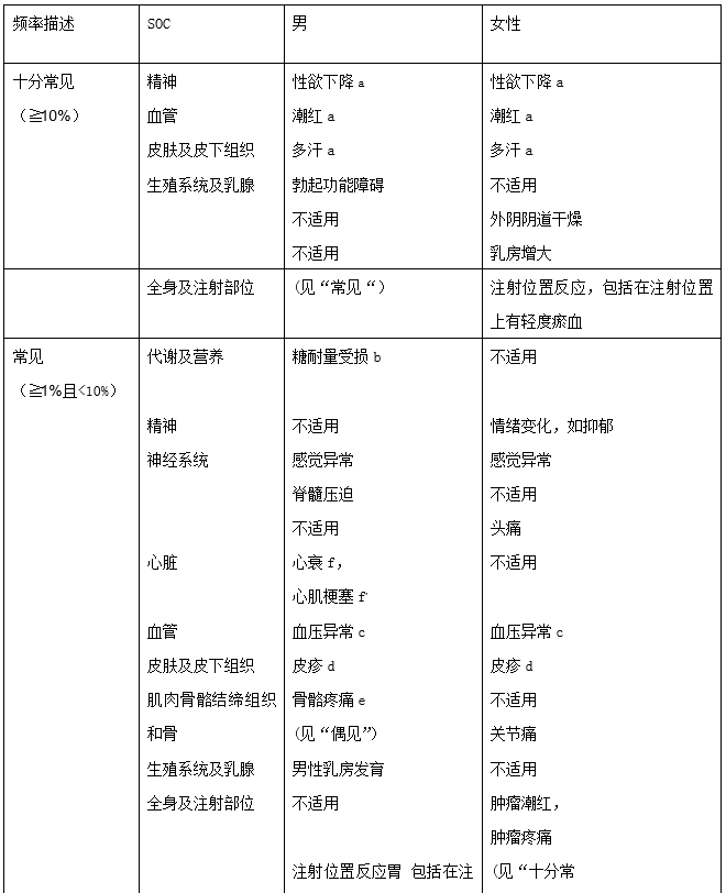 醋酸戈舍瑞林緩釋植入劑