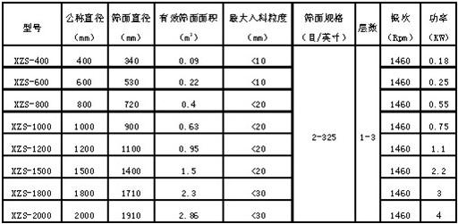 東源閘門型振動篩