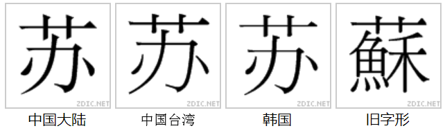 字形對比