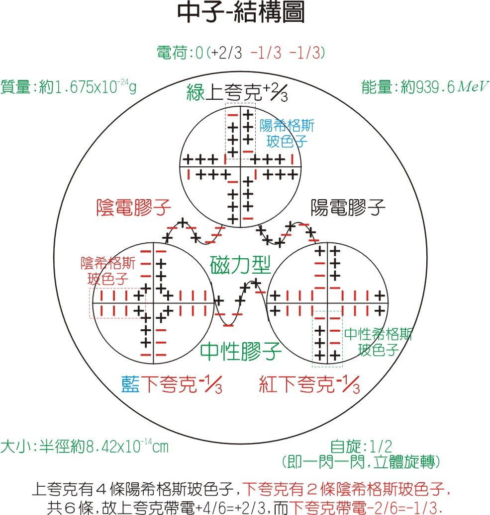 快中子增殖堆