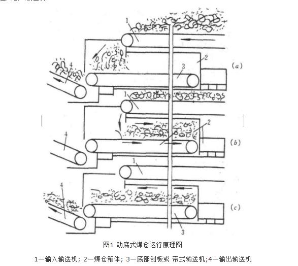 活動煤倉