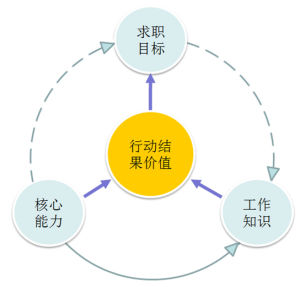 實力生結構