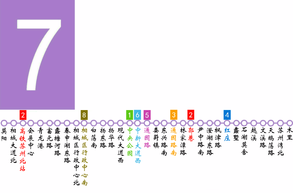 蘇州軌道交通7號線