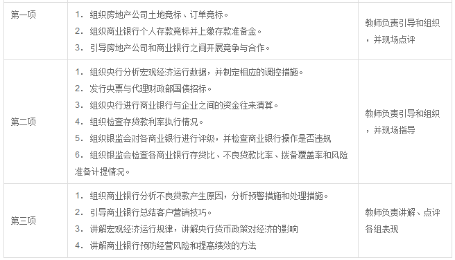 金融專業綜合實驗實訓課程