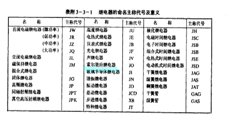 玻璃半導體繼電器