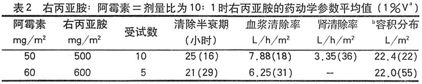 注射用右丙亞胺