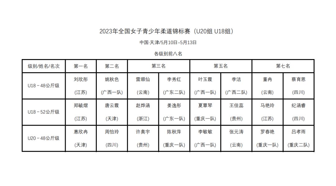 2023年全國女子青年柔道錦標賽