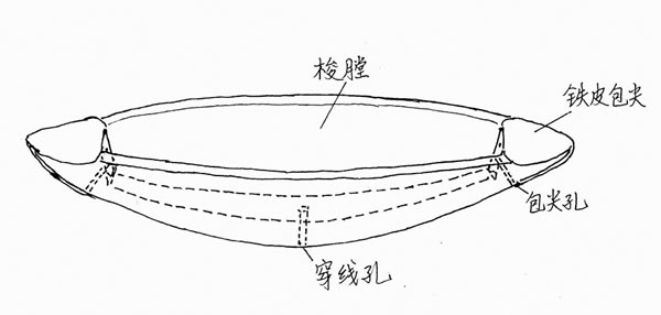 給梭子打眼示意圖