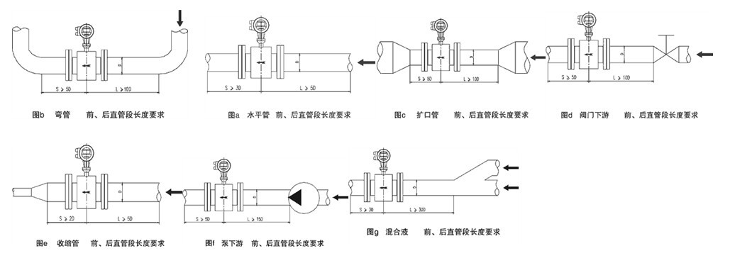 LDE系列電磁流量計