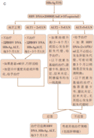 2009EASLB肝診治指南