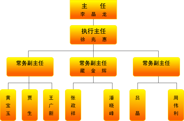 中國校園健康行動