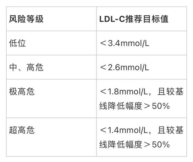 中國血脂管理指南（2023年）