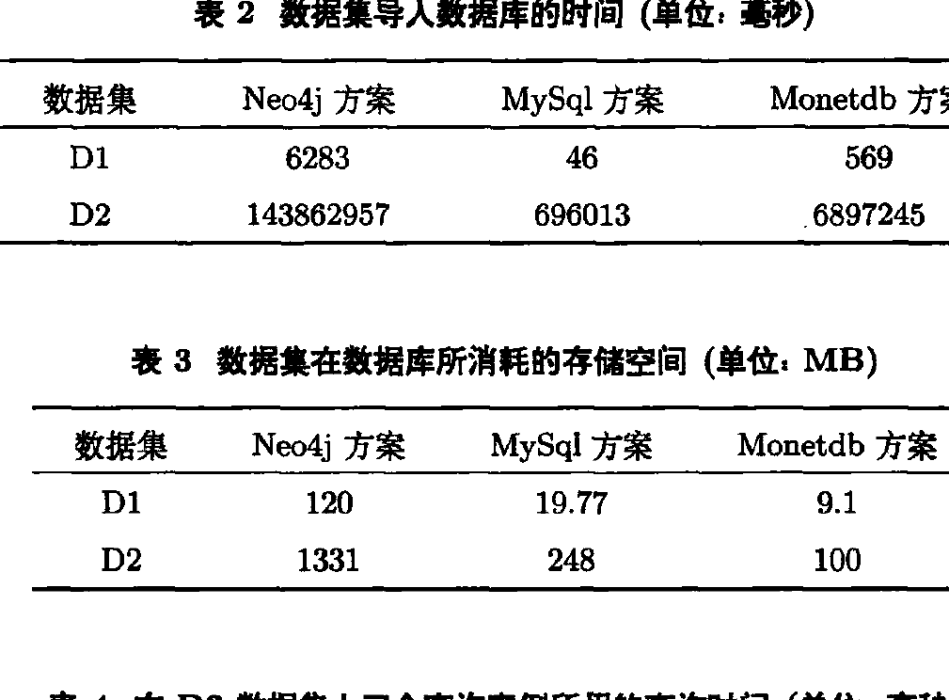 列式屬性