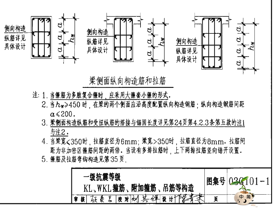 03G101-1圖集中hw相關圖（p63)