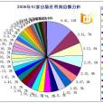 利潤總額(企業利潤總額)