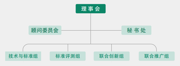 軟體綠色聯盟