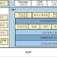 CBE(融合計費引擎)