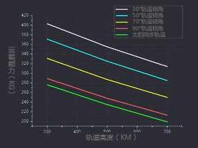 西昌衛星發射中心運力係數