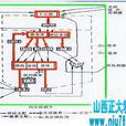 性控技術